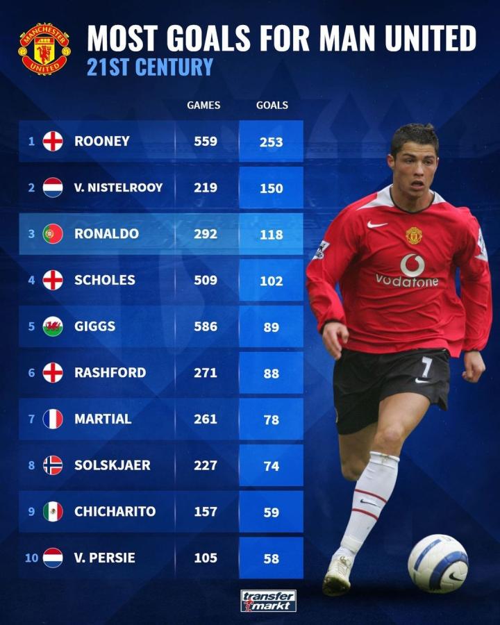 来的人员调 来的人员调