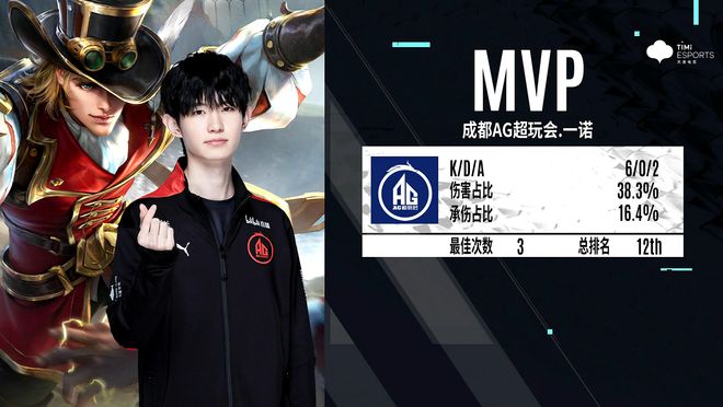 各布